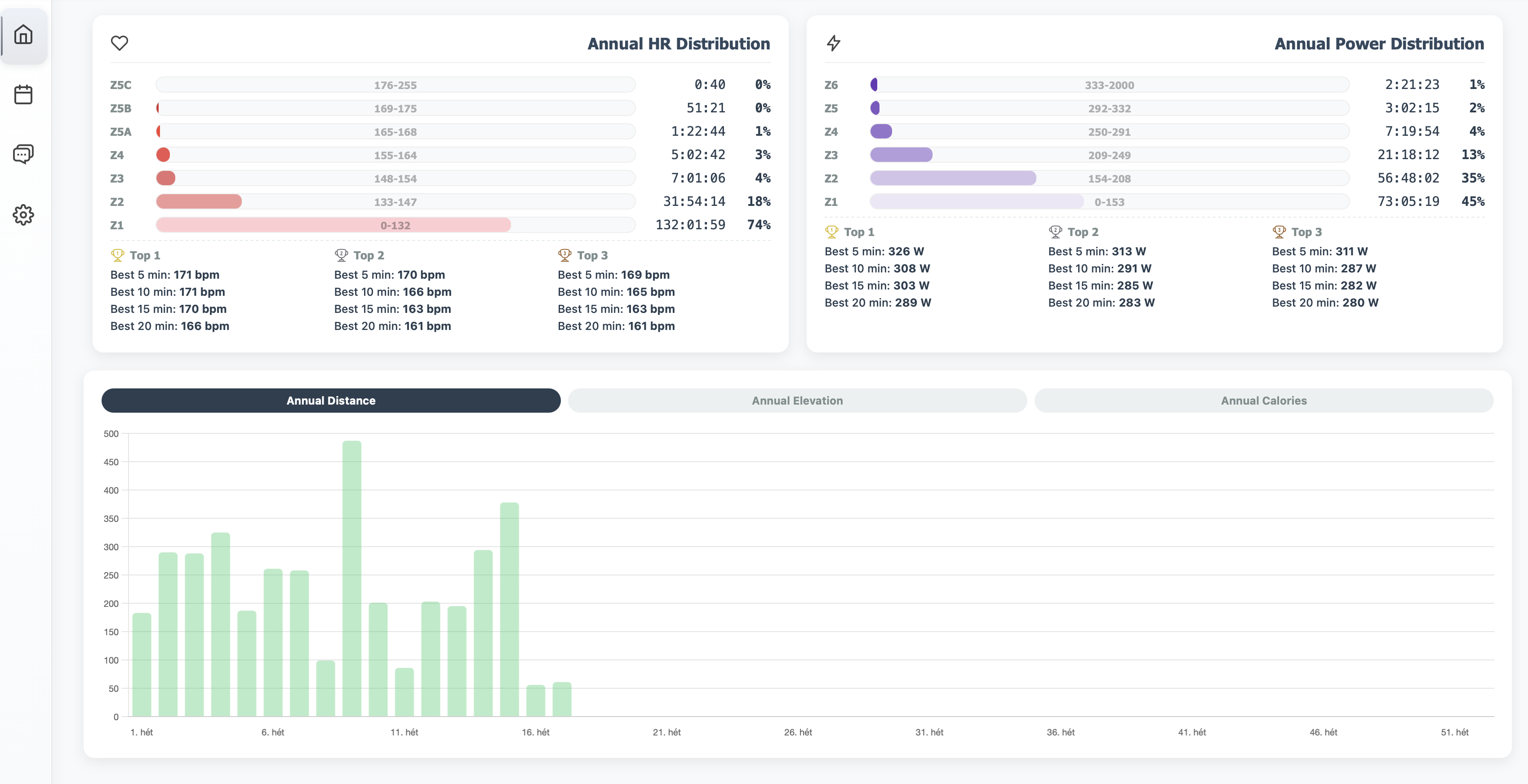 Fő áttekintő dashboard