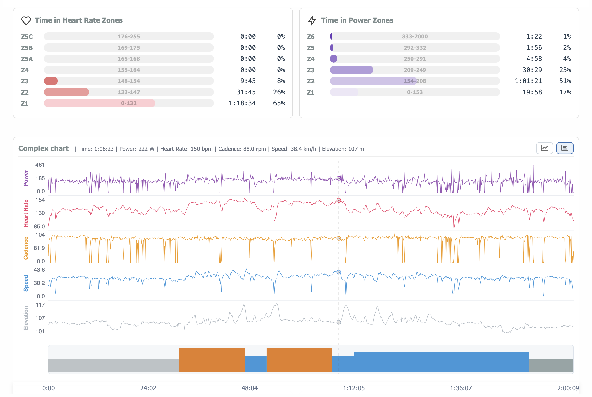 Edzésrészletek modal
