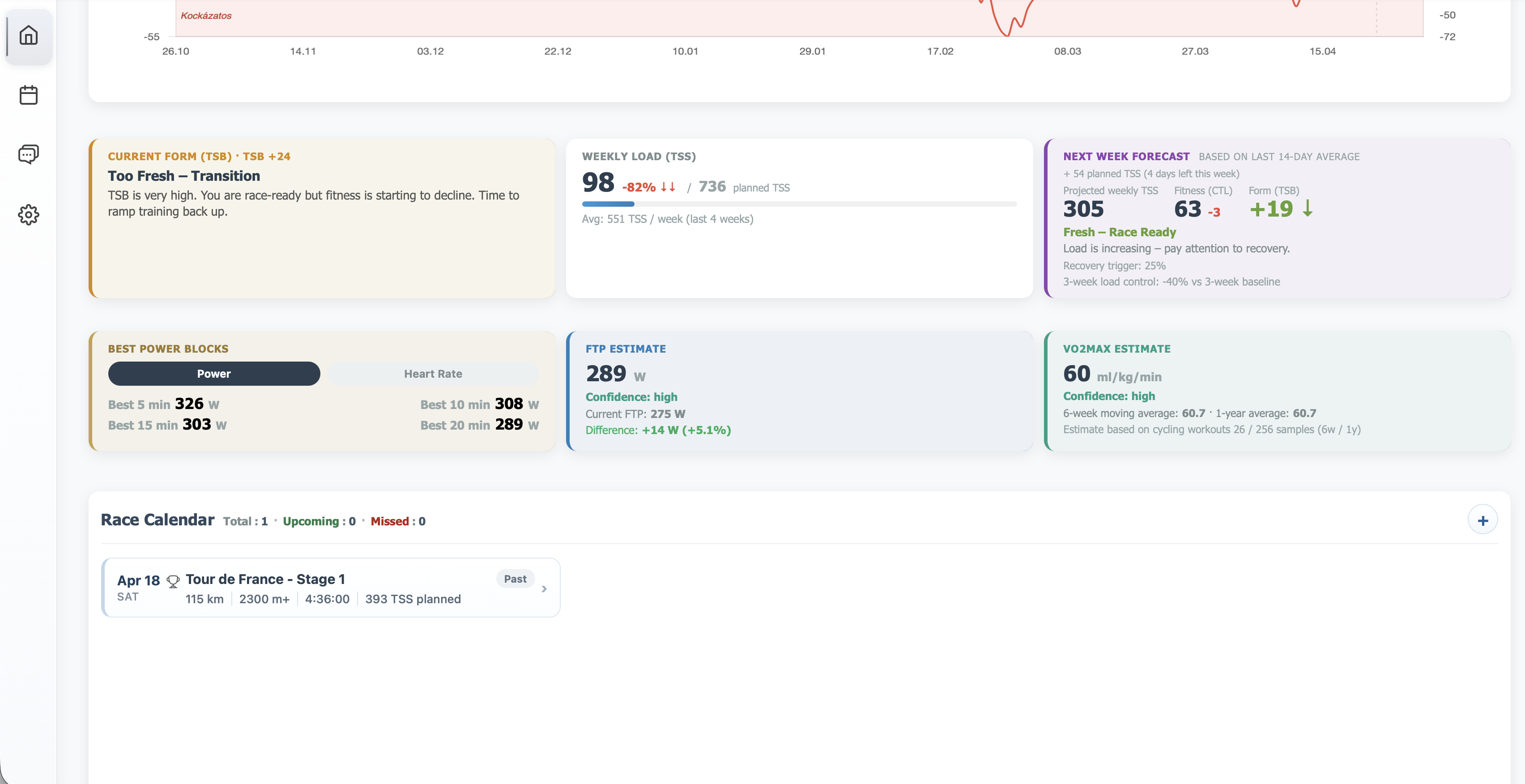 FTP, VO2 és insight widgetek